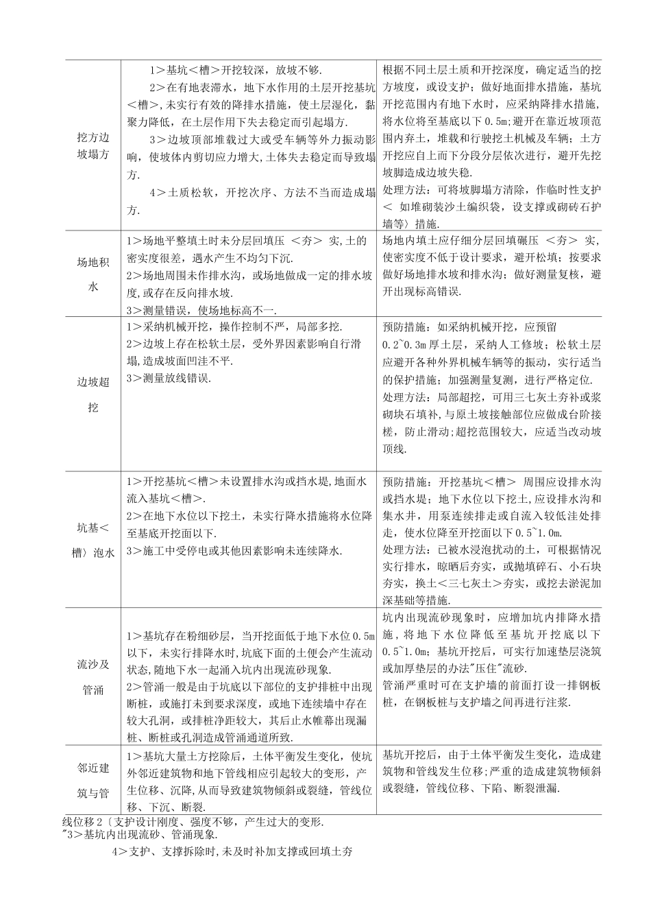 电缆排管施工专项技术方案设计_第3页
