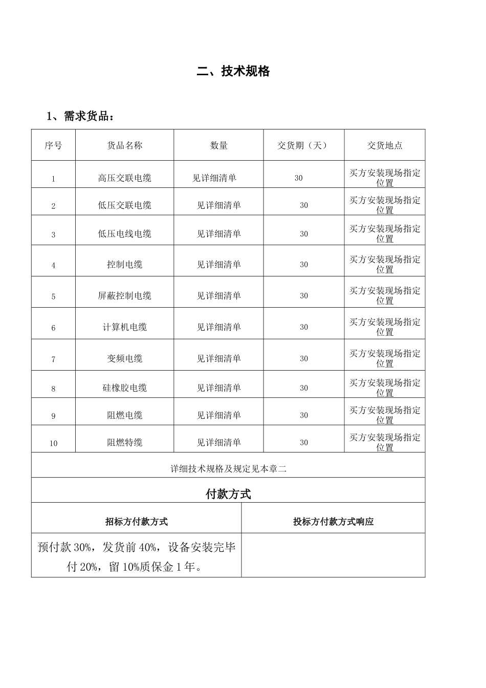 电缆招标技术要求_第2页