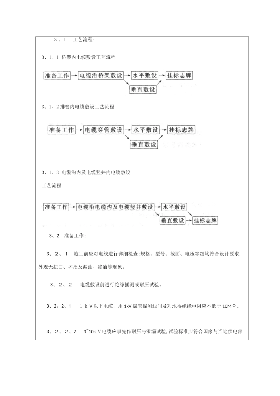 电缆敷设安全技术交底_第3页