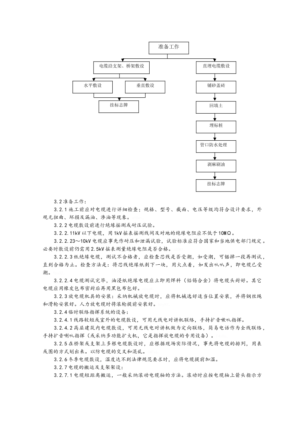 电缆敷设施工工艺标准_第3页