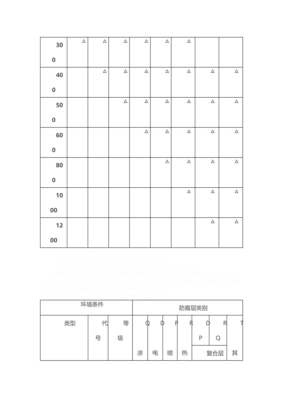 电缆桥架安装施工要求及规范_第3页