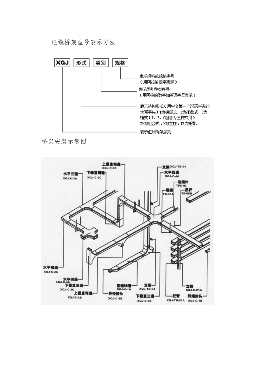 电缆桥架支架安装与图例_第3页