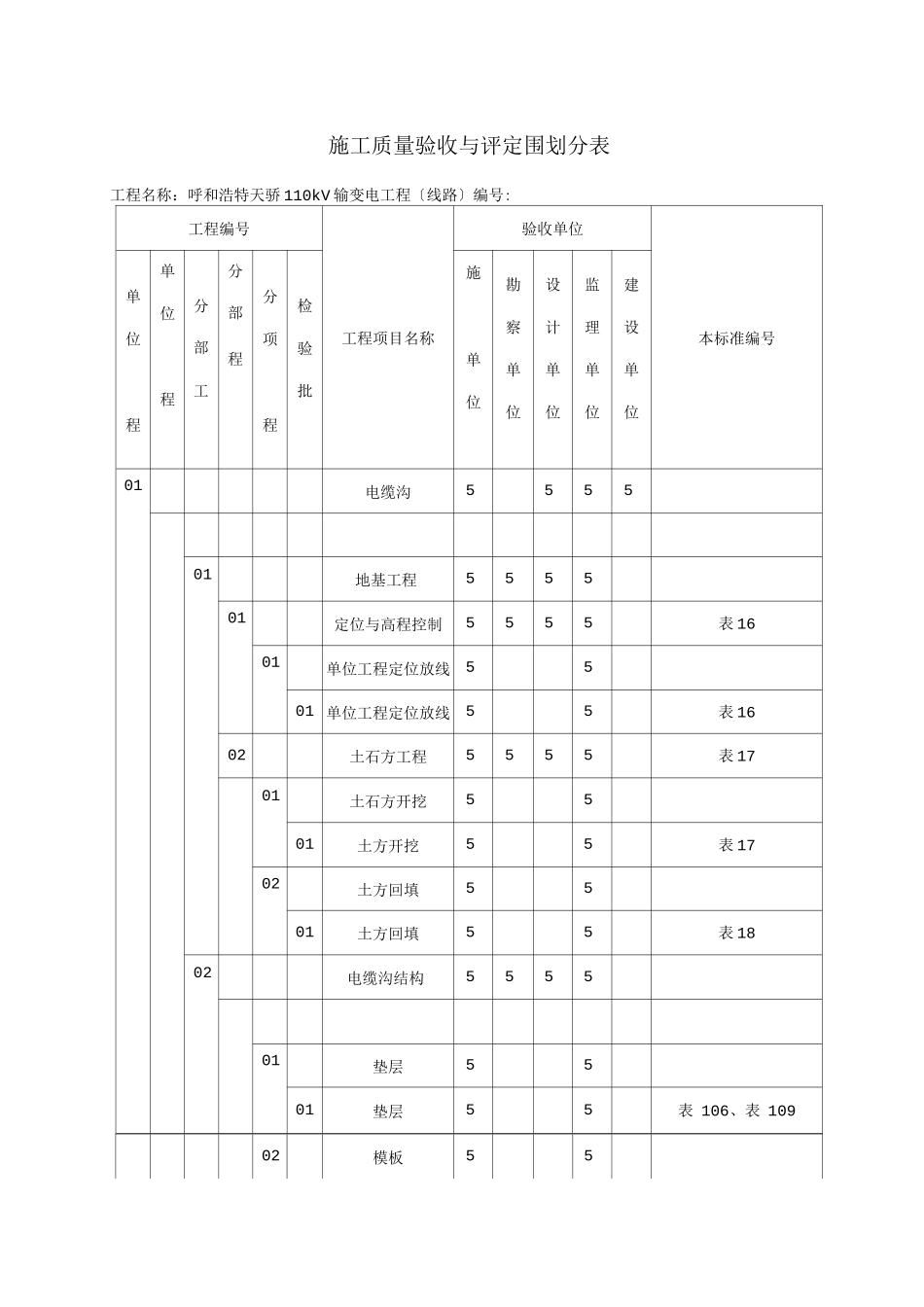 电缆沟、隧道、电缆井、拉管施工质量验收及评定范围划分_第1页