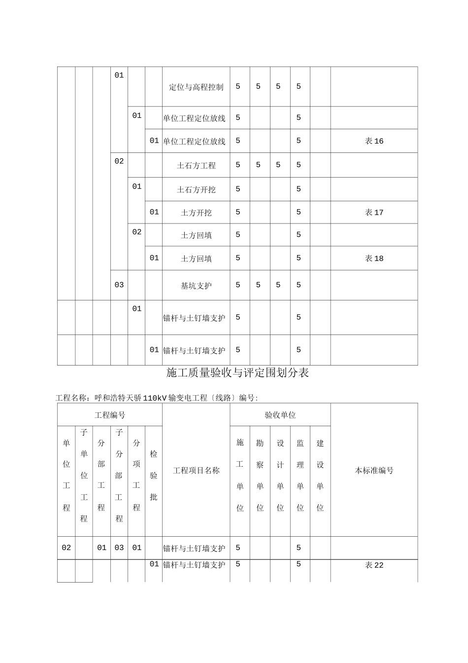 电缆沟、隧道、电缆井、拉管施工质量验收及评定范围划分_第3页