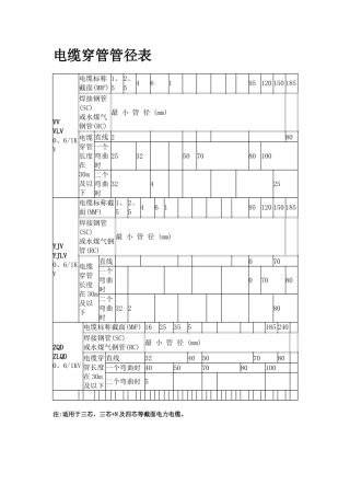 电缆穿管径对照表