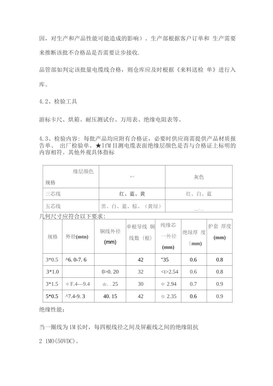 电缆线检验规范_第2页