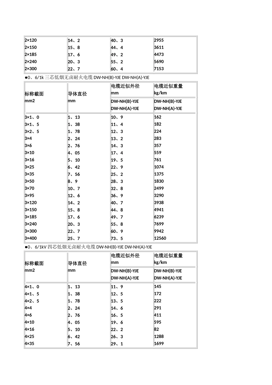 电缆选型手册及常用公式_第3页