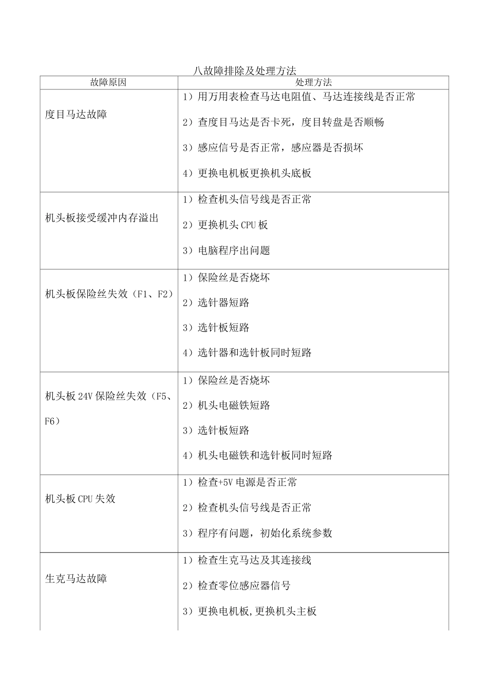 电脑横机故障排除及处理方法_第1页