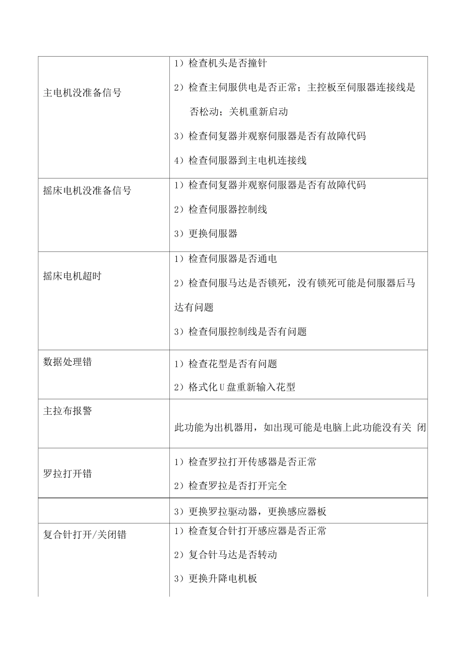 电脑横机故障排除及处理方法_第2页