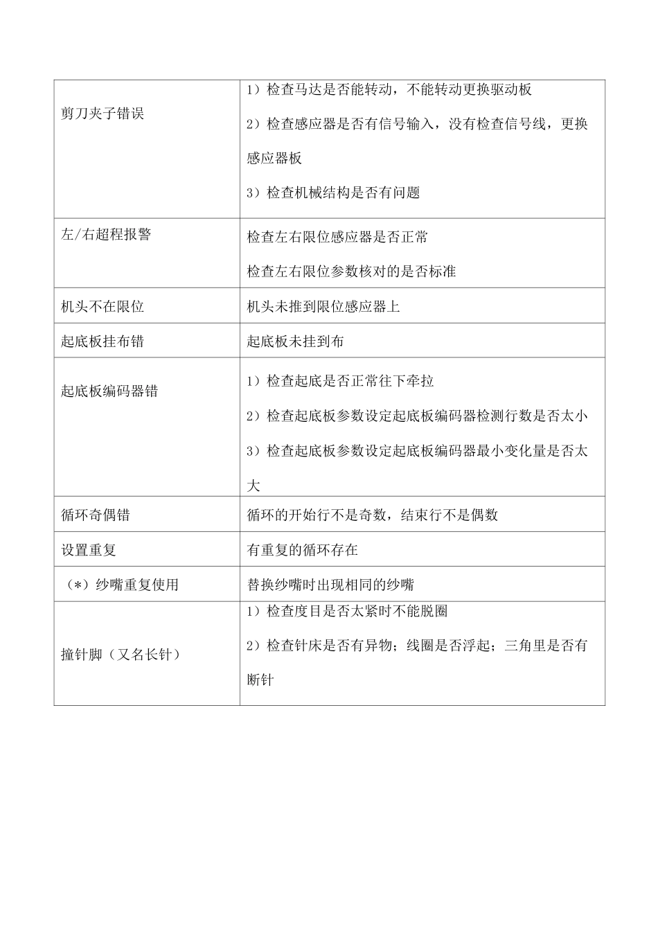 电脑横机故障排除及处理方法_第3页