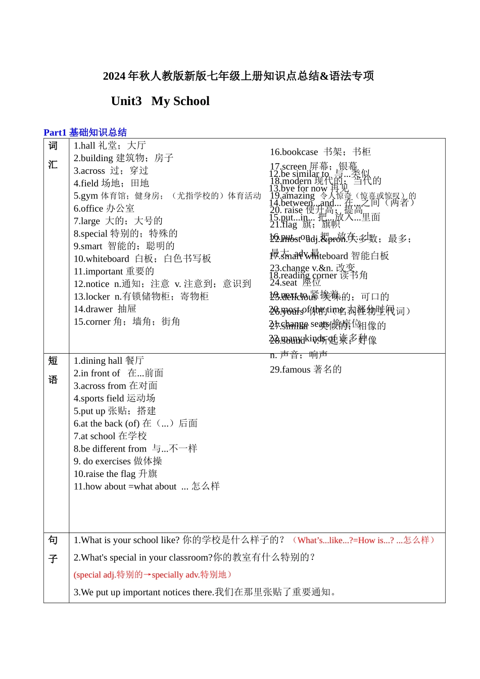 25秋新人教版英语七年级上册 Unit3 My School  知识点总结&语法专项_第1页