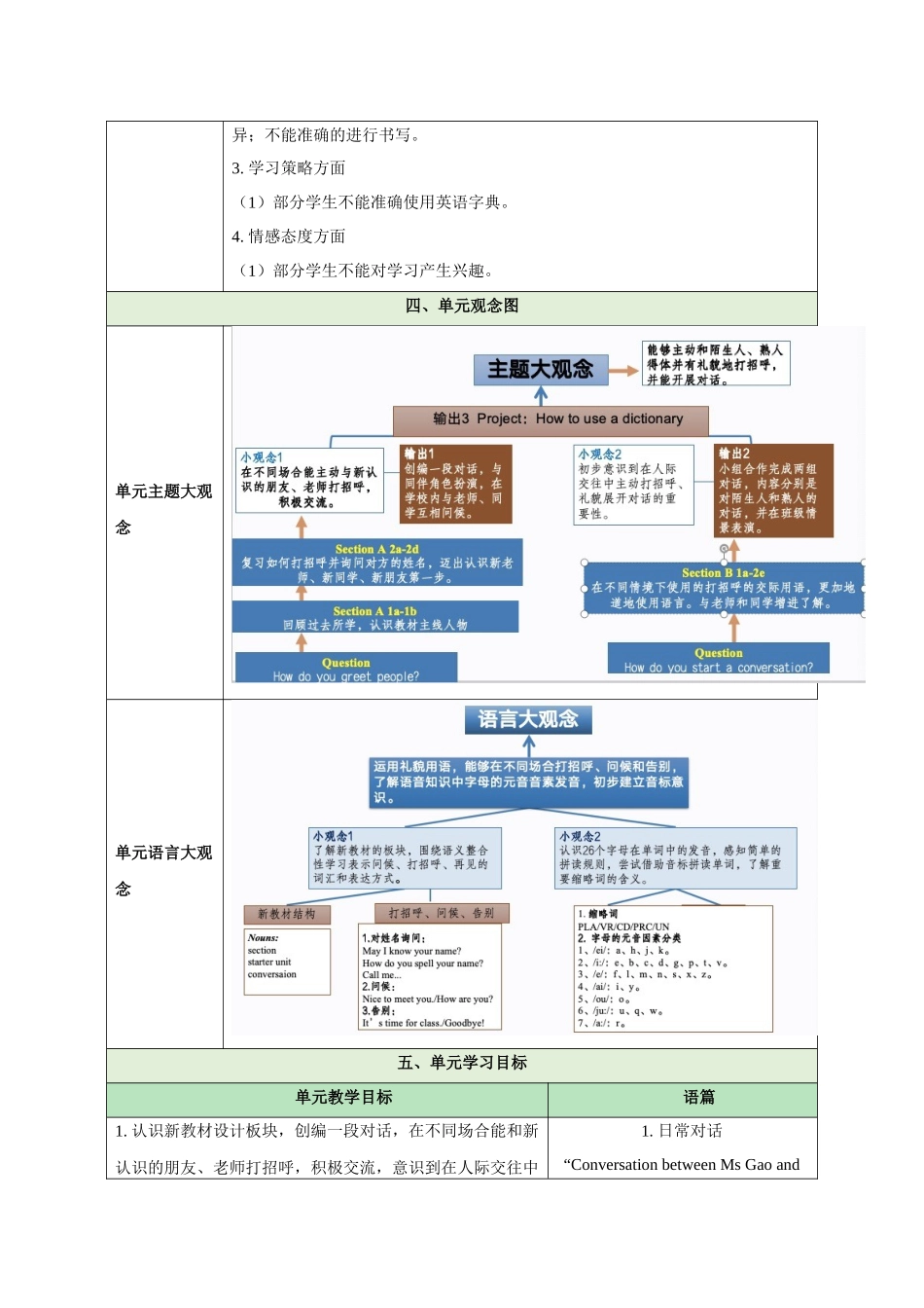 25秋新人教版七年级英语上册Starter Unit 1 Hello（大单元教案）_第3页