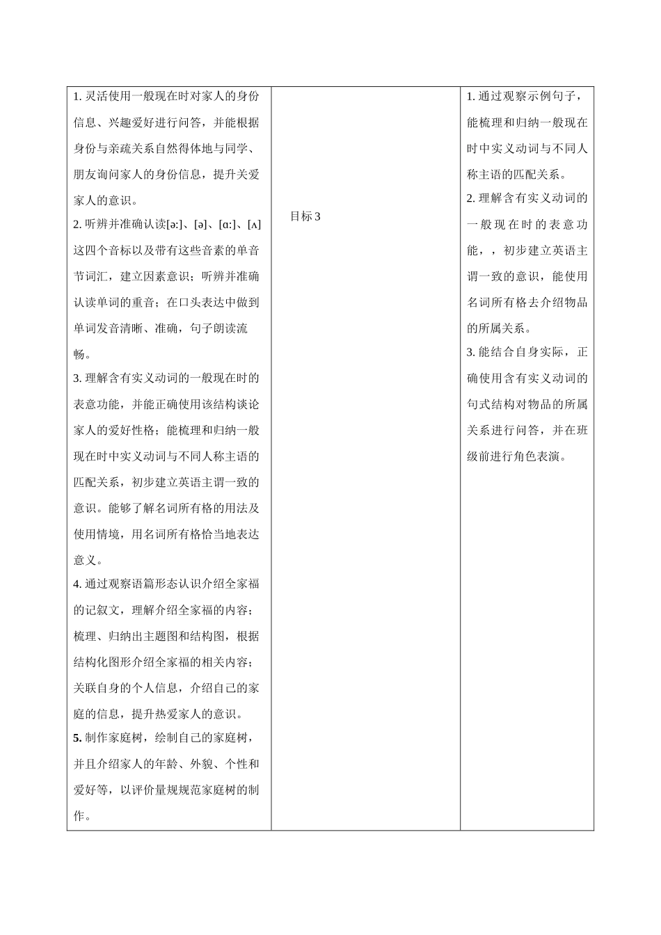 25秋新人教版七年级英语上册Unit 2 We're Family  Grammar Focus教案_第2页