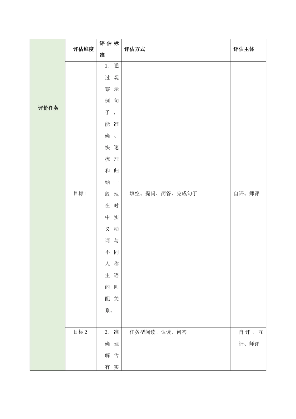 25秋新人教版七年级英语上册Unit 2 We're Family  Grammar Focus教案_第3页
