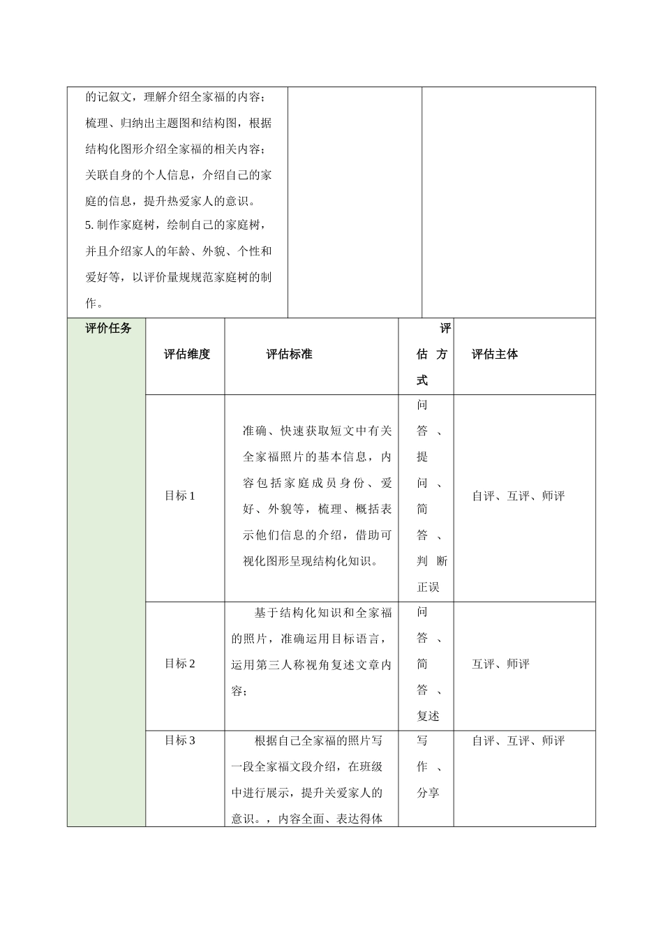 25秋新人教版七年级英语上册Unit 2 We're Family Section B How do you like your family 1a-1d(教案）_第3页