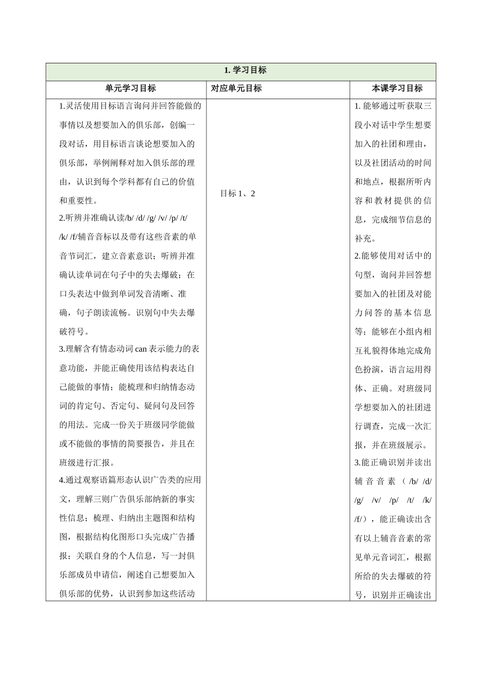 25秋新人教版七年级英语上册Unit 5 Fun Clubs Section A How do you choose a school club 1a-Pronunciation教案_第3页