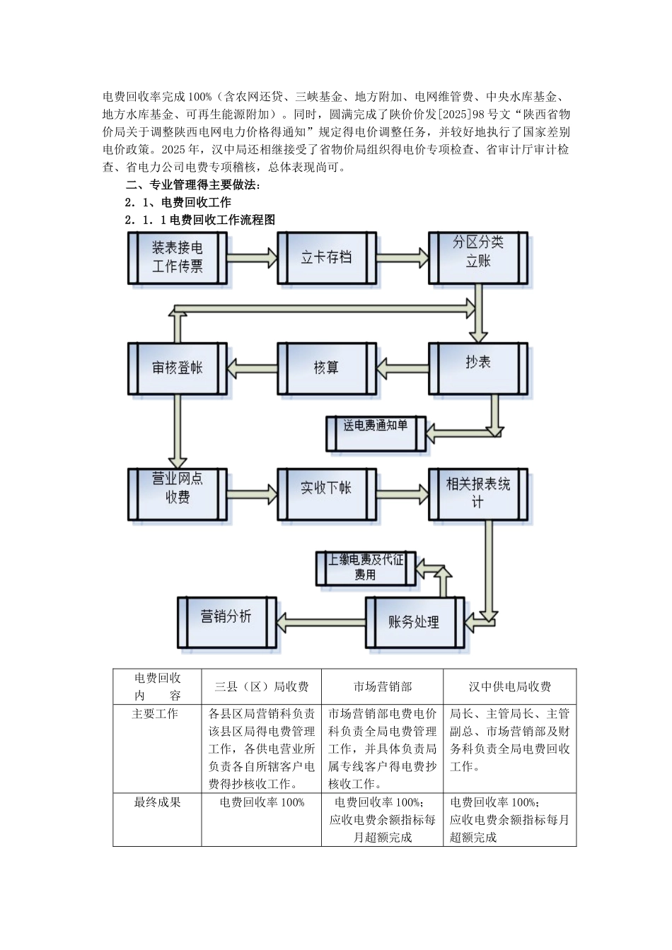 电费电价管理典型经验_第2页