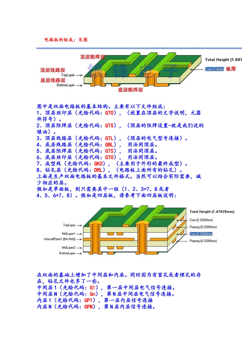 电路设计的基本技术学习资料整理图文详解_第1页