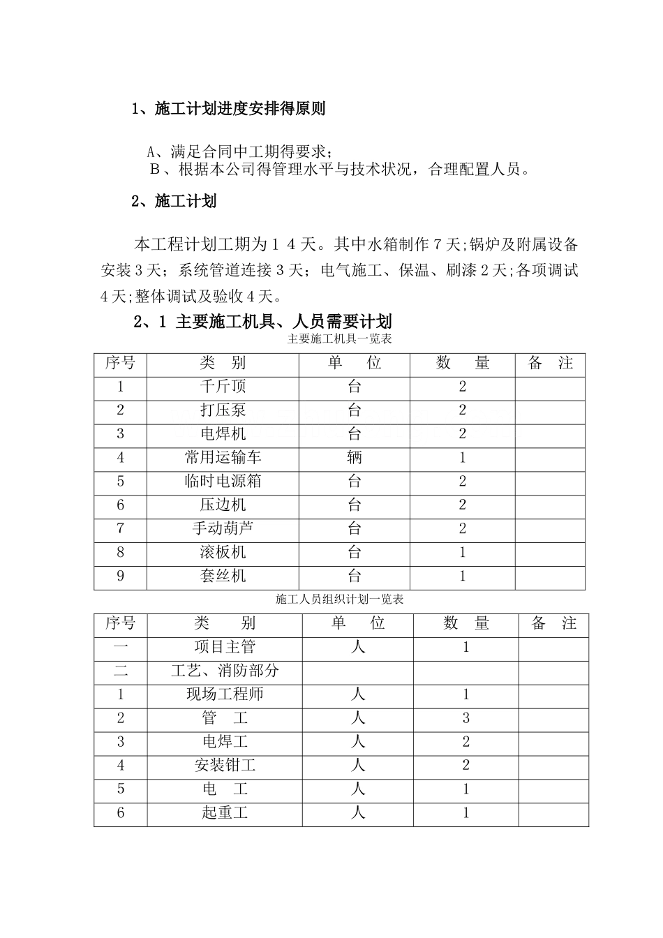 电锅炉施工组织方案_第3页