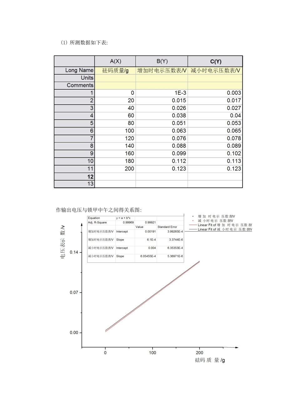 电阻应变式传感器灵敏度特性的研究_第3页