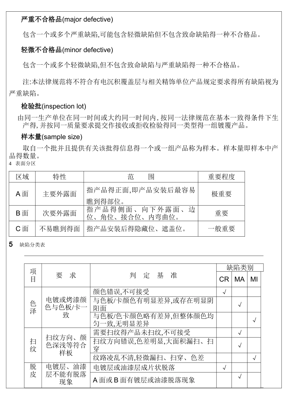 电镀检验标准_第2页