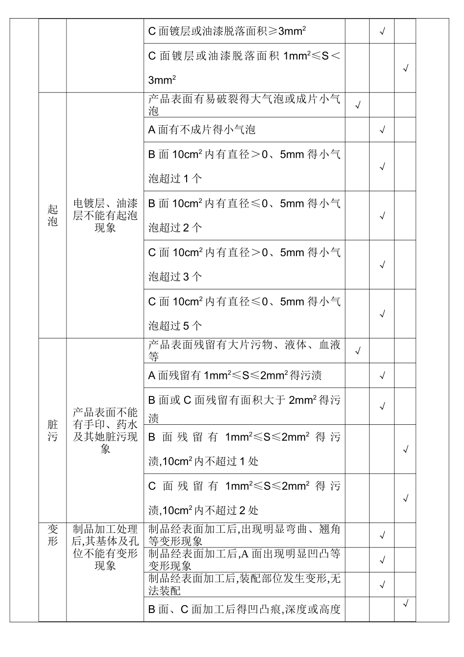 电镀检验标准_第3页