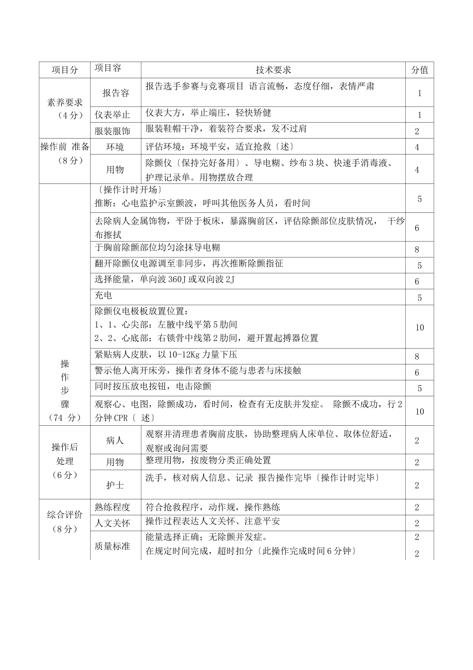 电除颤操作评分标准详_第1页