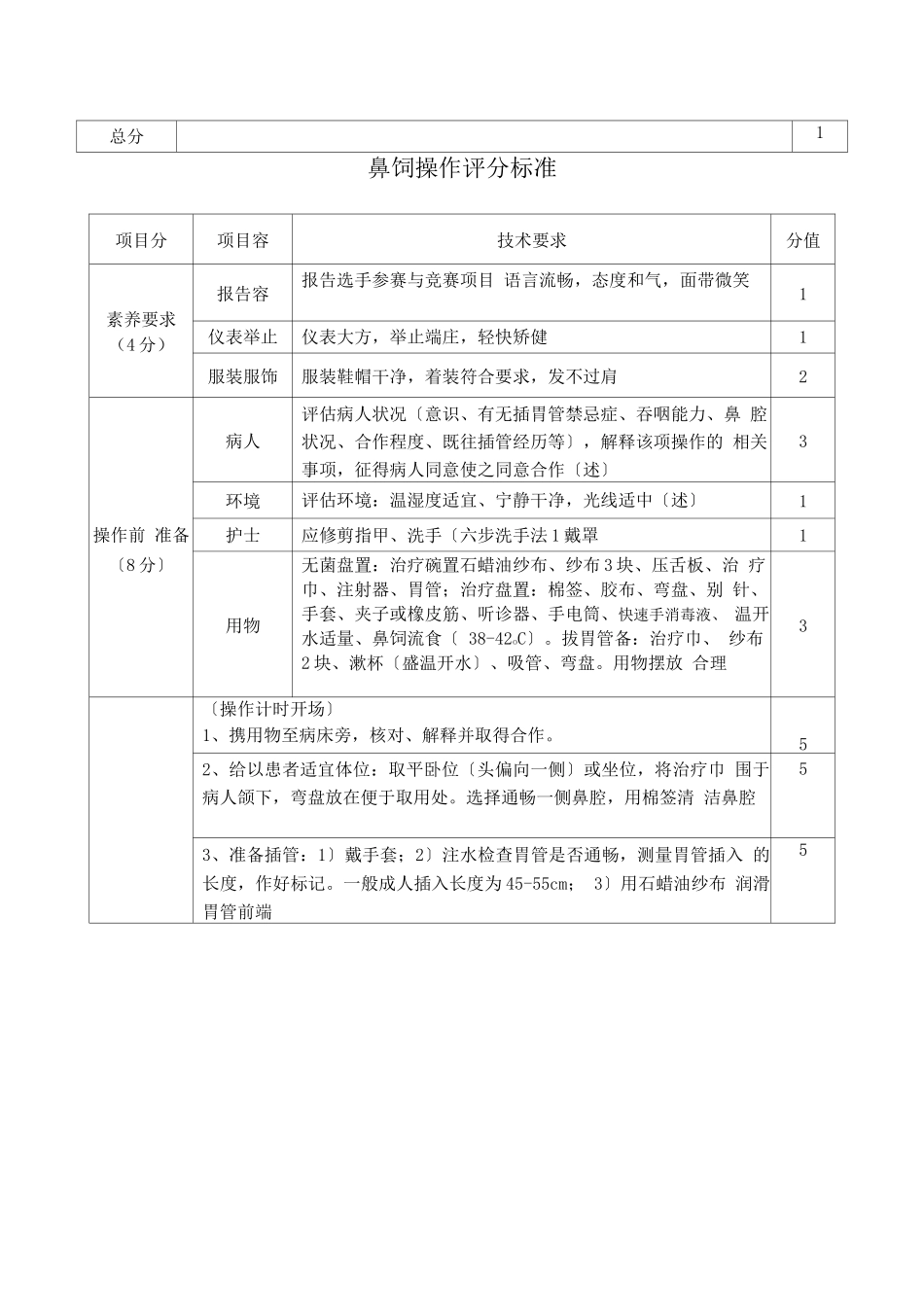 电除颤操作评分标准详_第2页