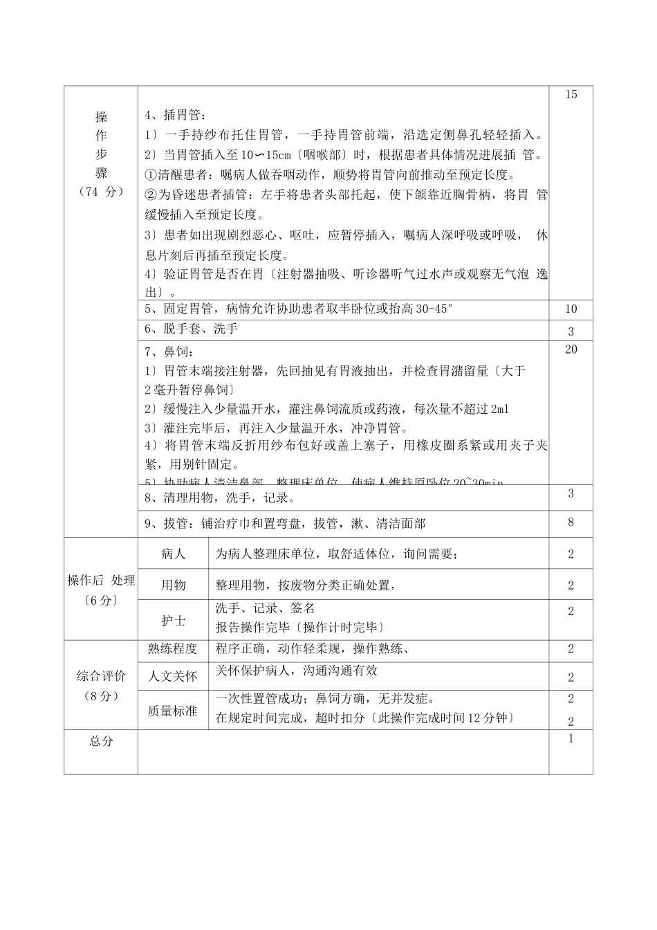 电除颤操作评分标准详_第3页