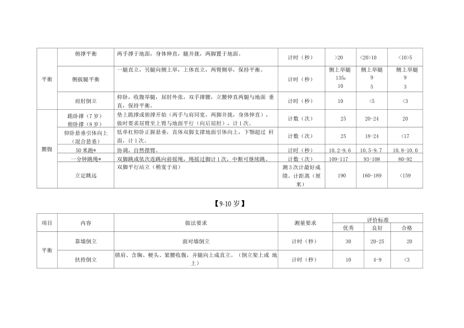 男子技巧素质练习内容及评价标准_第2页