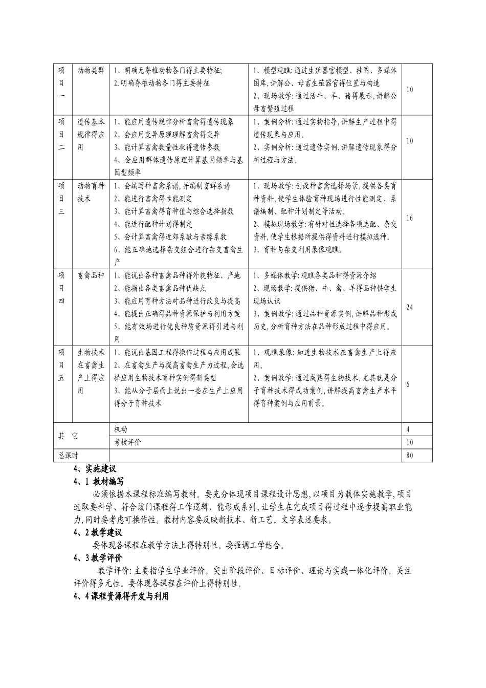 畜牧兽医专业核心课程的课程标准_第3页