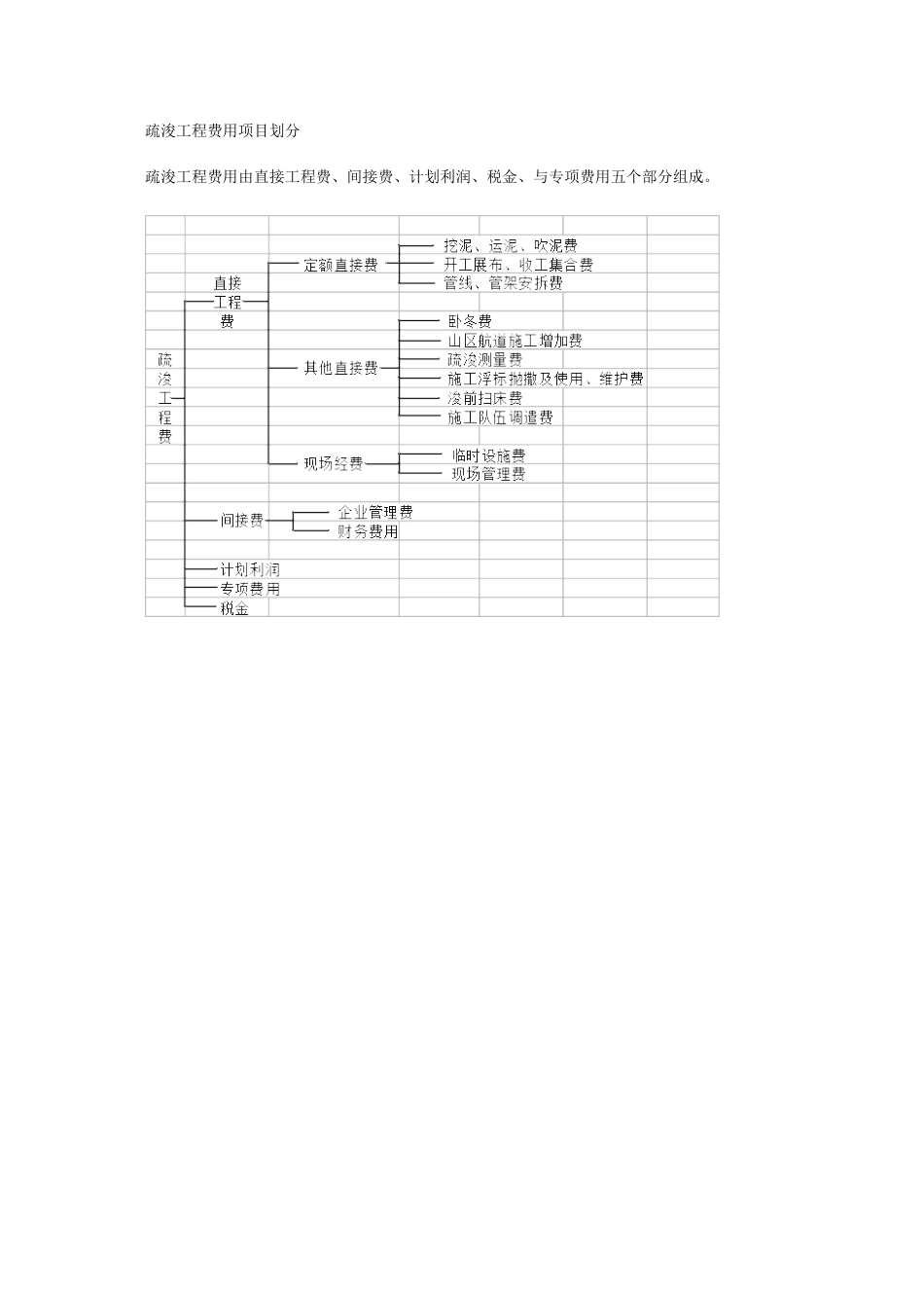疏浚编制规定及定额说明_第2页