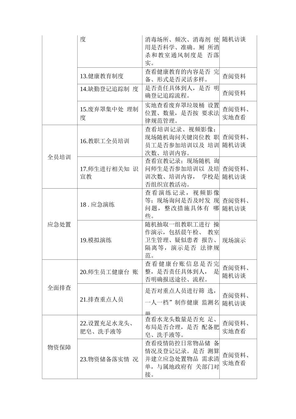 疫情后开学条件核验细则_第2页