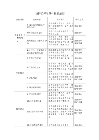 疫情后开学条件核验细则