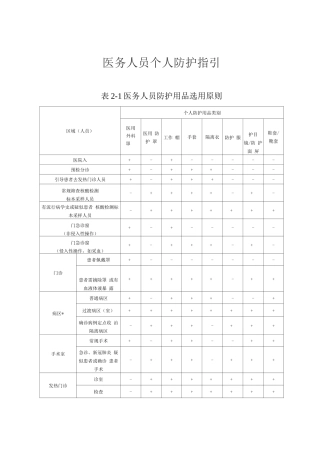 疫情期间医务人员个人防护指引