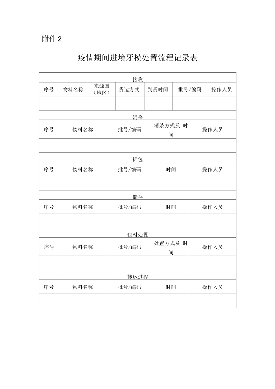 疫情期间进境牙模处置流程记录表_第1页