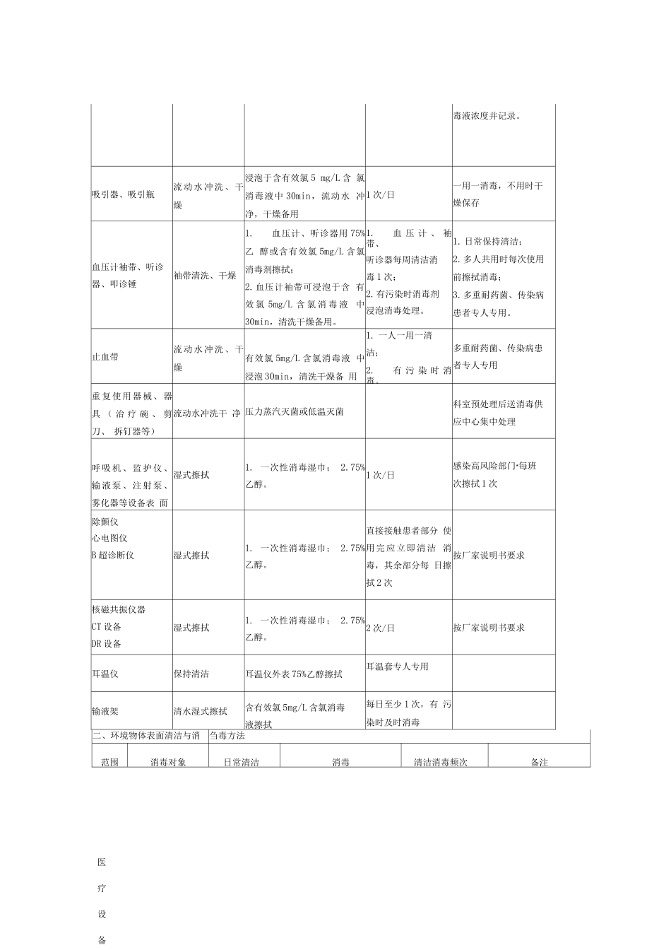 疫情防控清洁与消毒工作指引_第2页