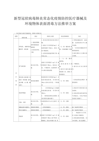 疫情防控清洁与消毒工作指引