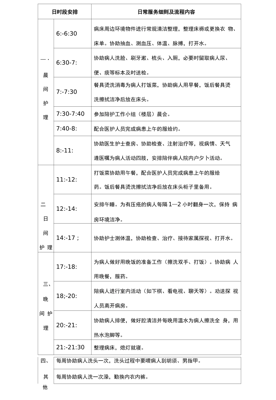 病人陪护管理服务的内容与要求_第2页