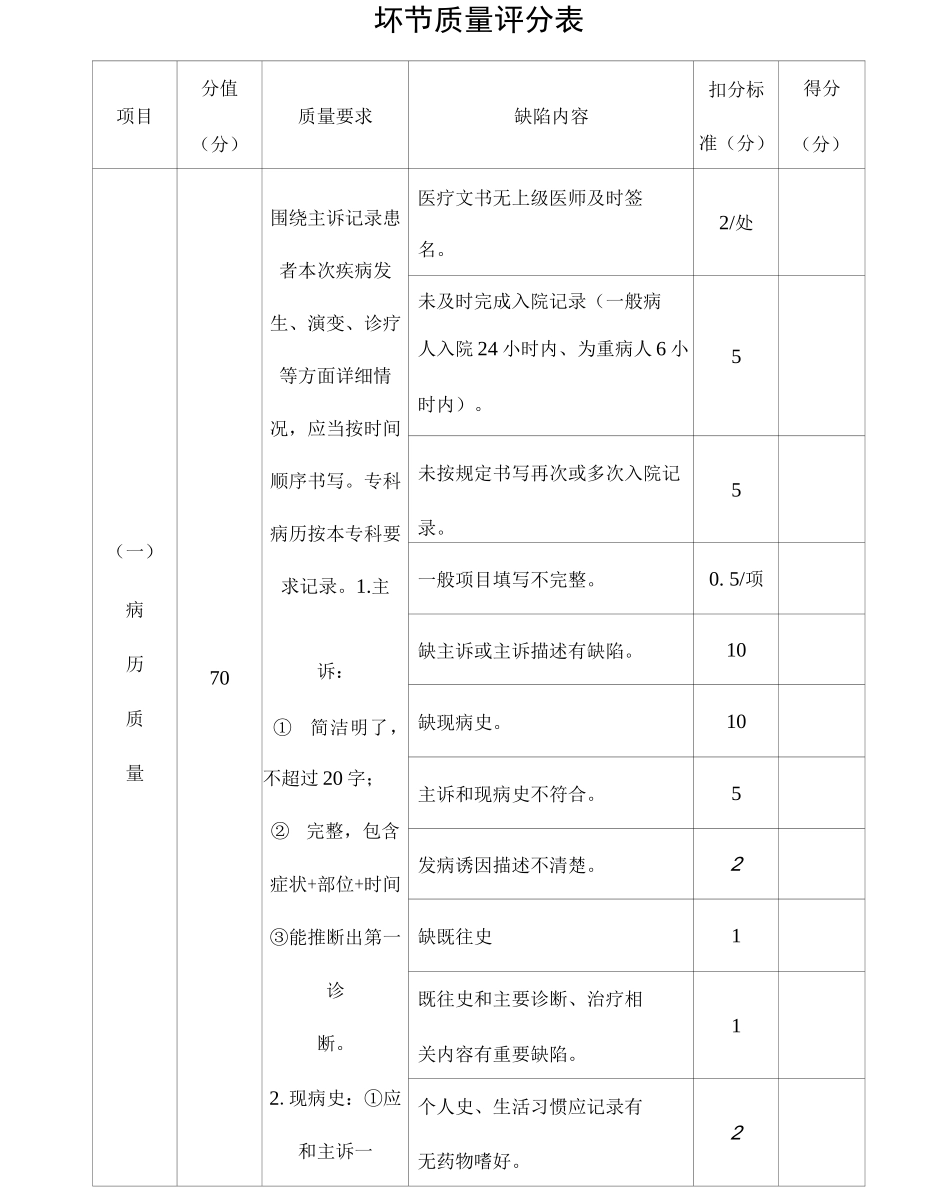 病历环节质量评分表_第1页