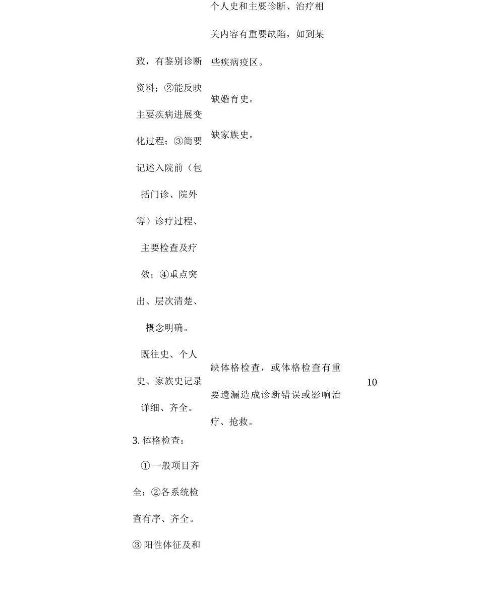 病历环节质量评分表_第2页