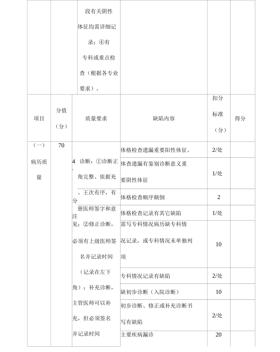 病历环节质量评分表_第3页