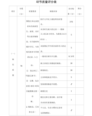 病历环节质量评分表