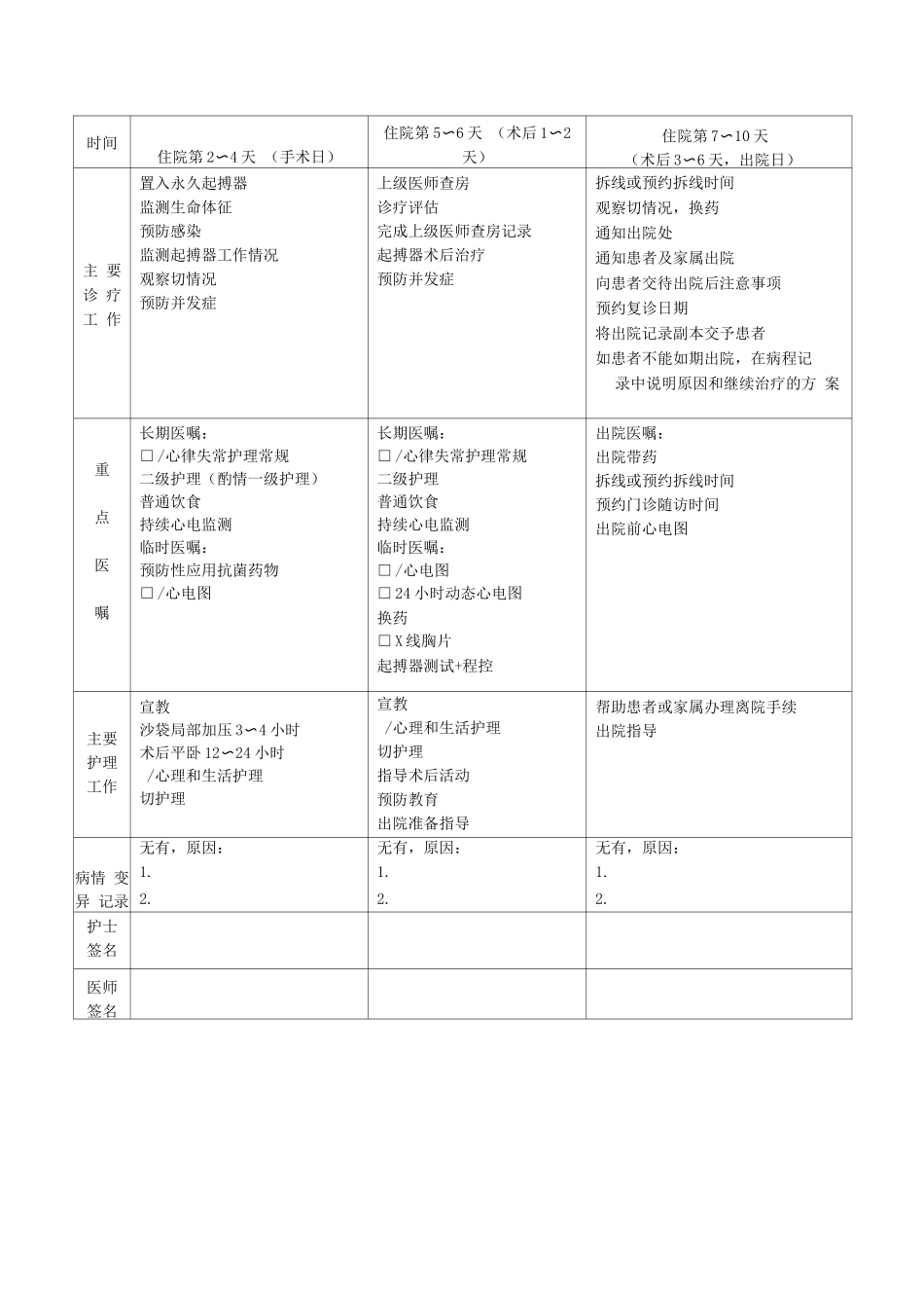 病态窦房结综合征临床路径表单_第2页