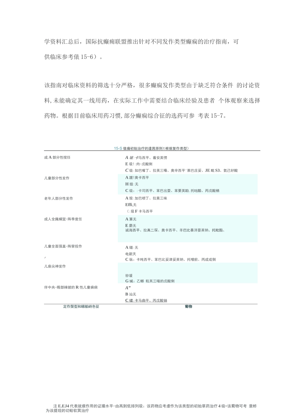 癫痫的治疗进展_第2页