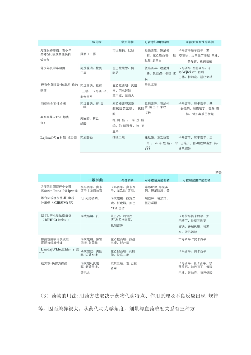 癫痫的治疗进展_第3页