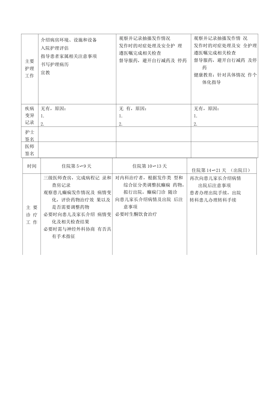 癫痫临床路径表单_第2页