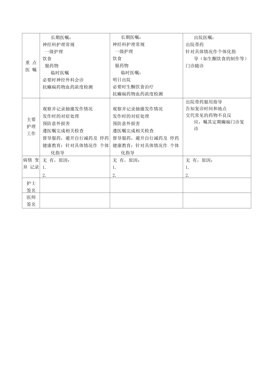 癫痫临床路径表单_第3页