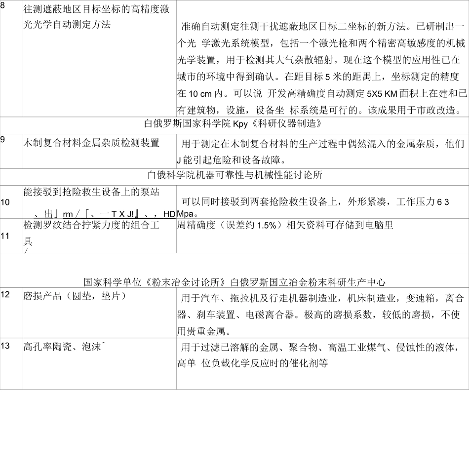 白俄罗斯国家科学院_第2页