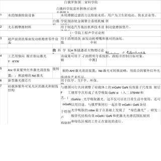 白俄罗斯国家科学院